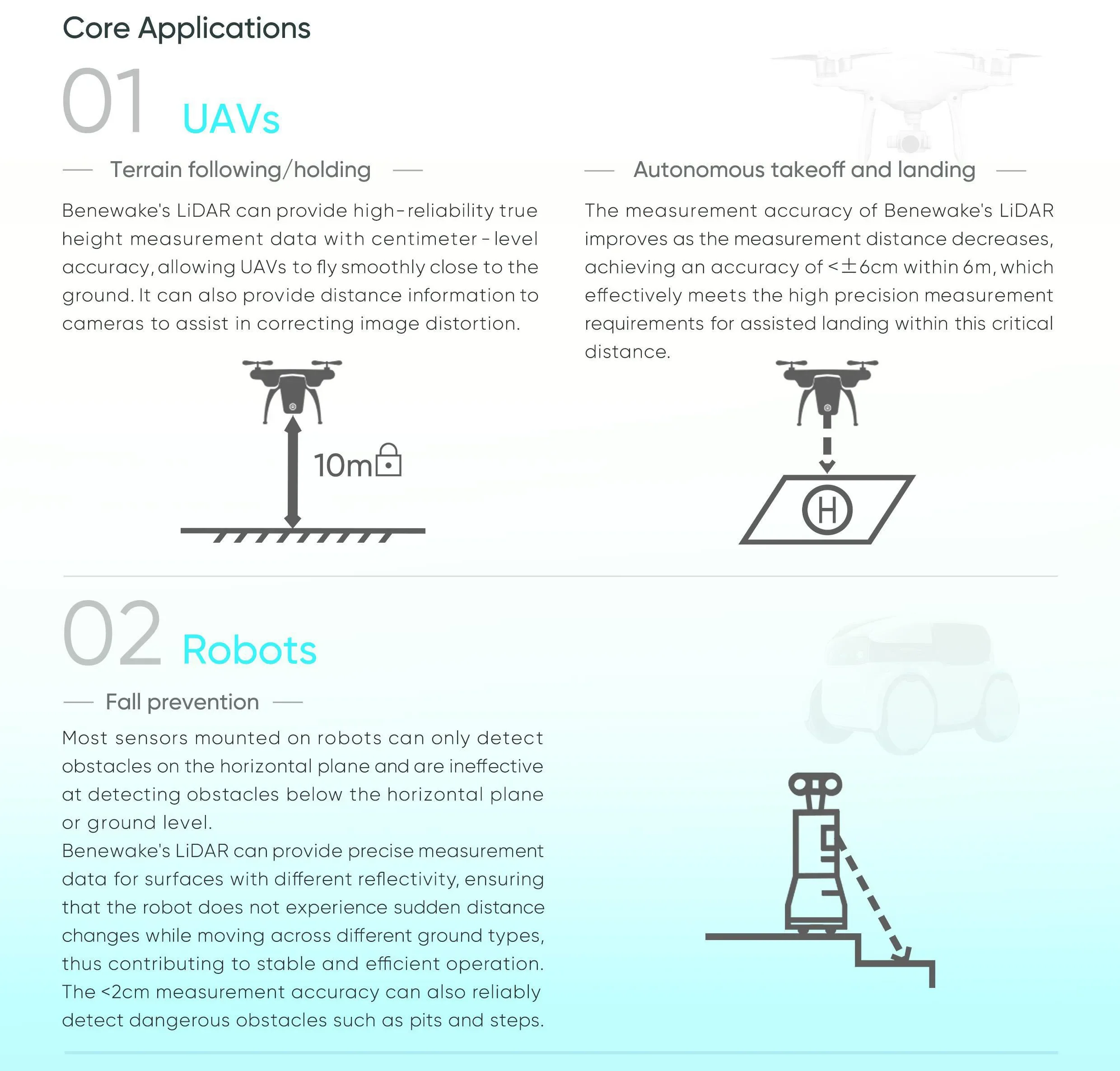 베네이웨이크 TFS20-L 20m 마이크로 LiDAR  - Drone Lidar 리뷰 및 가격