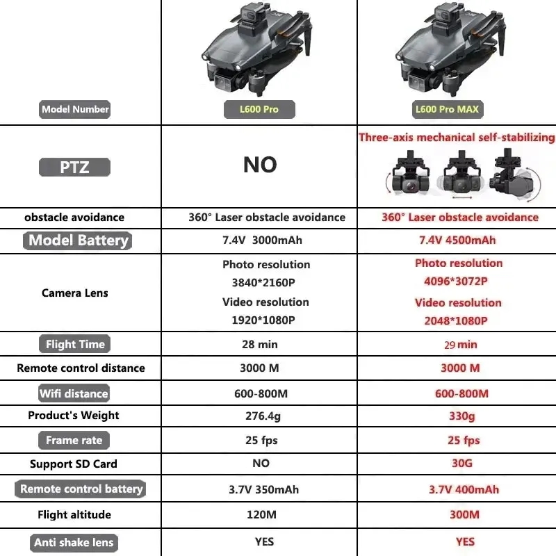 L600 PRO MAX GPS 드론 전문 4K 3축 P - Drone Mapping 리뷰 및 가격